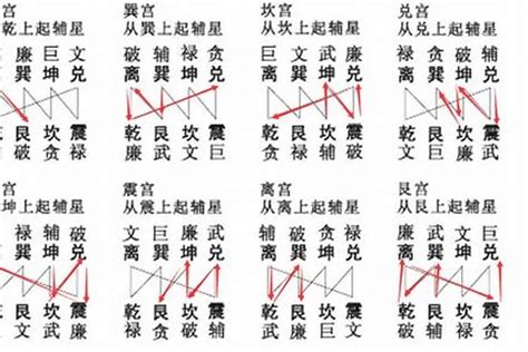 天星风水|九星翻卦图解及辅星水法断 （天星风水）